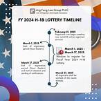 h1b lottery results date